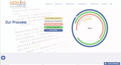 Desktop Screenshot of genuinesofttechnologies.com